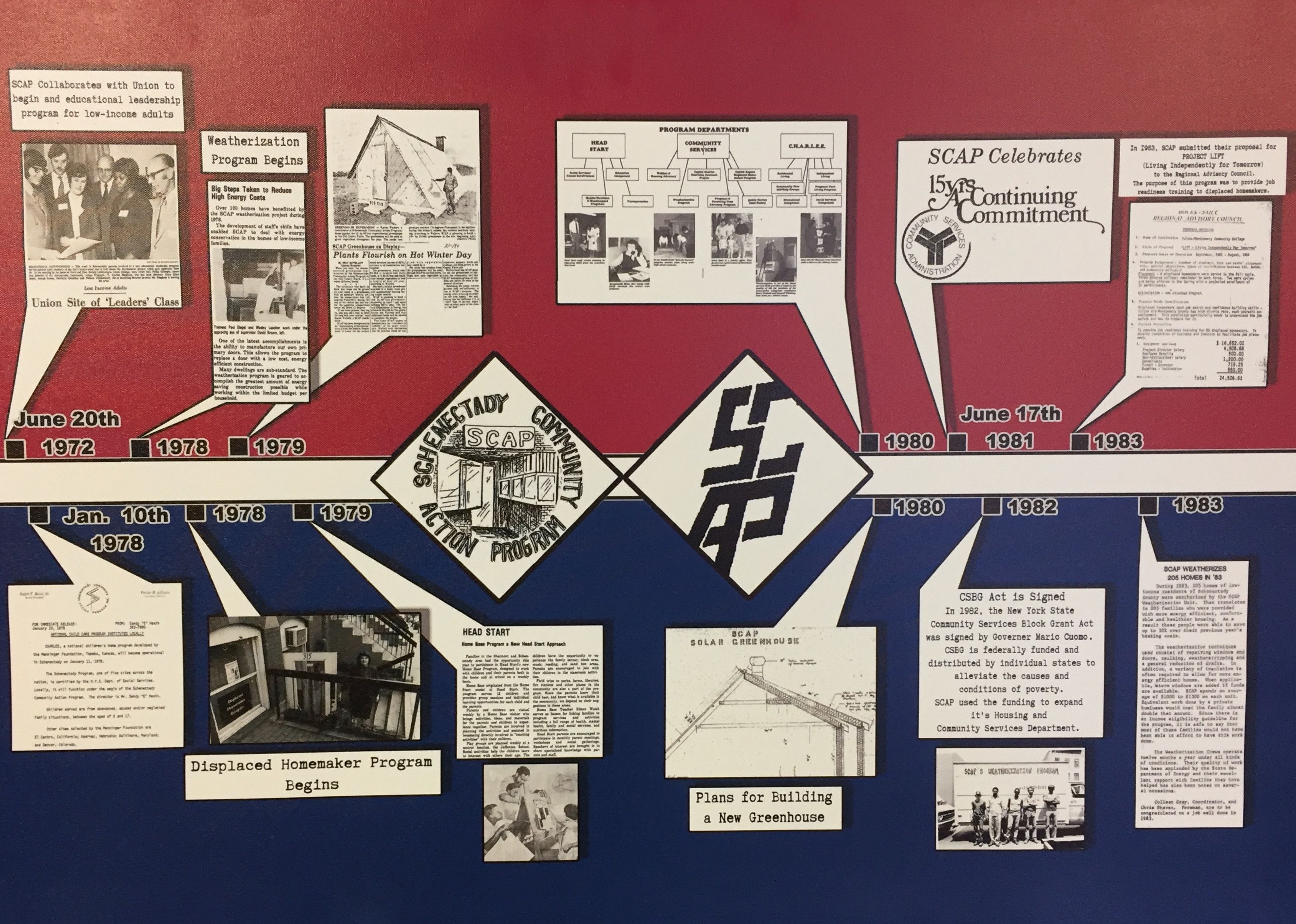 History - Schenectady Community Action Program